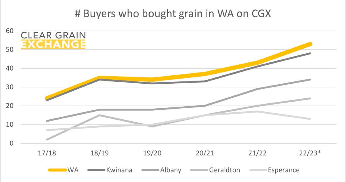 Global wheat market continues on a rollercoaster ride