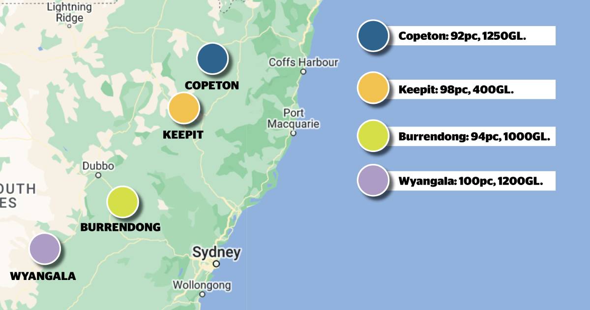 Spot water in demand from summer croppers with plenty of scope for irrigation | The Land