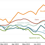 Conditions of crop looking below average, wheat prices uncertain | Farm Weekly