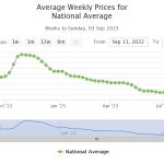 Feedgrain Focus: North firms, gate shuts on Sep homes