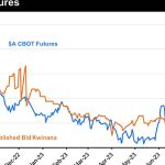 Weekly property review: Vendors recognising that market parameters are changing