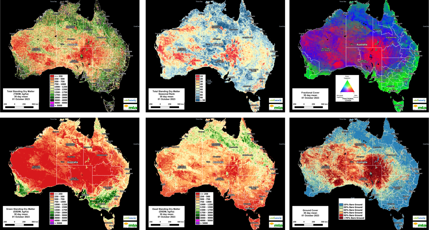 Understanding “Green” and “Dead” in the National Feedbase Monitor