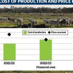 Mobile roaming calls backed by ACCC report | Farm Weekly