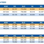 Sara Ryan trained Attractable wins $3 million The Big Dance at Randwick | The Land