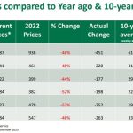 International farm leaders sound alarm on sustainability-related trade barriers