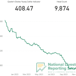 Elders full year result includes second highest earnings in a decade, despite softer commodity prices