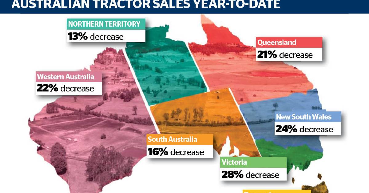 Tractor sales down again in October but still historically solid | North Queensland Register