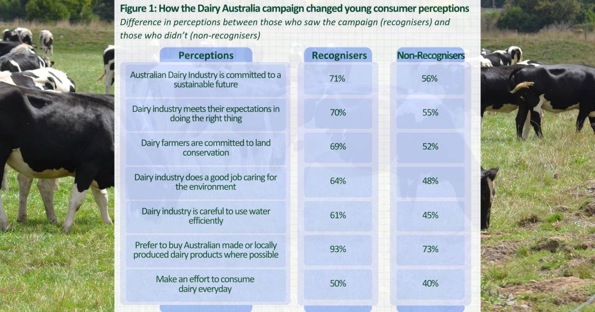 Our Dairy Promise campaign helps change consumer perceptions | The Land