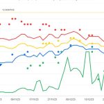 Genetic decision-making tool helping ACC optimise Wagyu performance