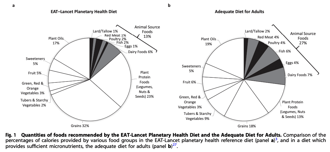 Authors acknowledge errors in red meat reduction studies, but still no corrections published