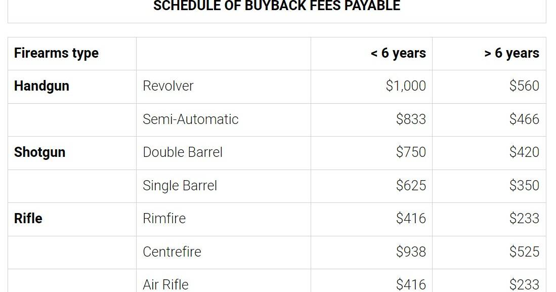 Controversy Over Firearms Buyback Scheme | Farm Weekly