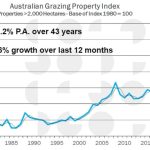 The appetite to buy grain increases