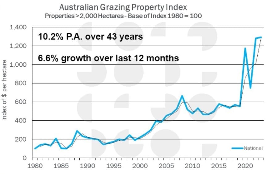 Capital gravitates to better quality assets when markets peak, HTW property briefing hears