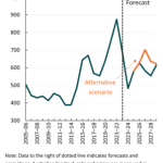 Nutrien Ag Solutions Ensures WA Farmers’ Fertiliser Supply | Farm Weekly