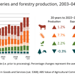 Carbon industry expecting new Integrated Farm Method this year