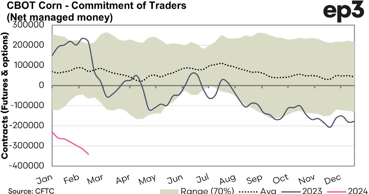 Why traders are soft on the corn market