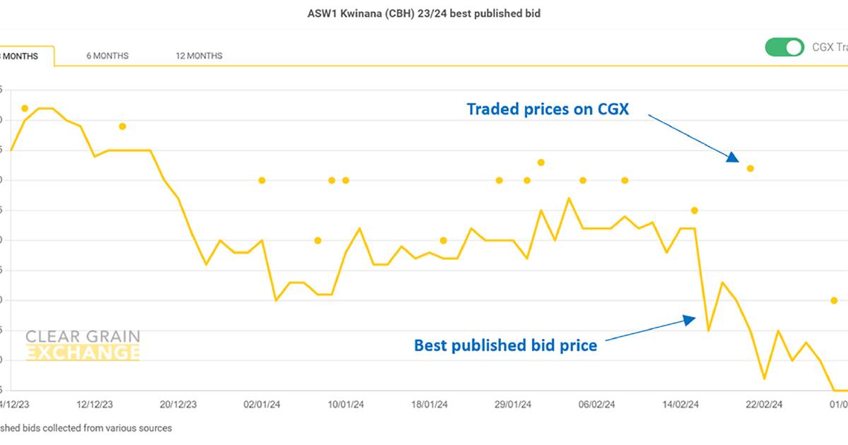 Market sentiment is self-fulfilling