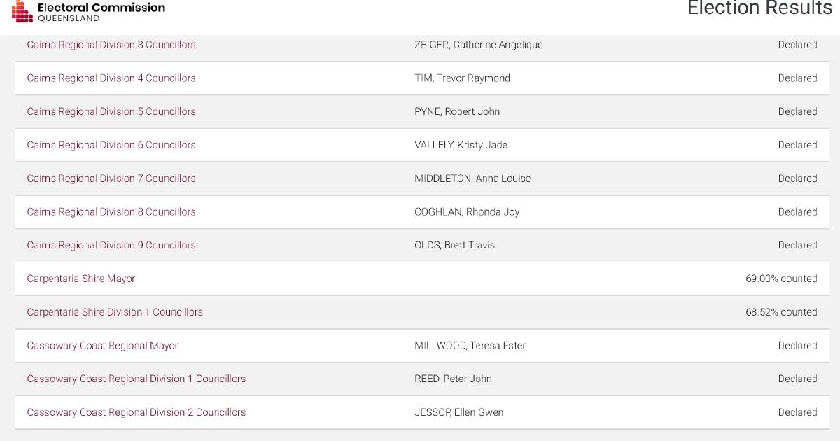 Carpentaria election delay: results awaited | North Queensland Register