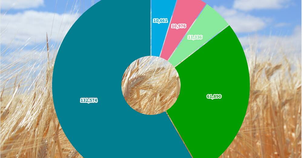 Where are people working in Australian agriculture?