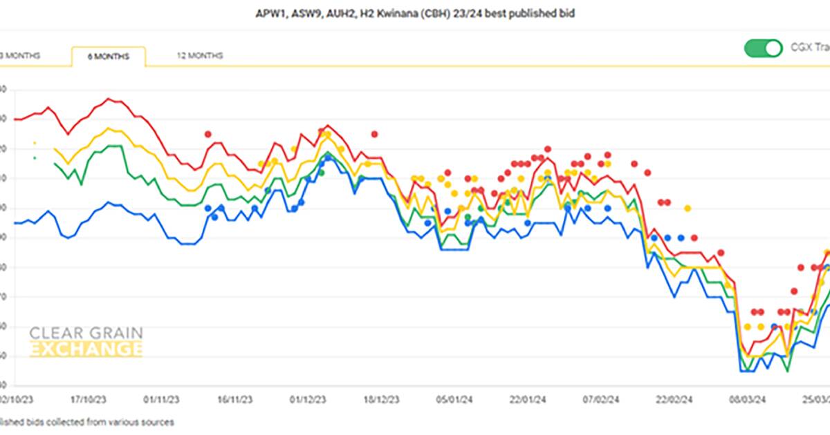 USDA planting report adds uncertainty