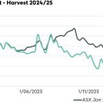 Cheap goatmeat drives surge in exports